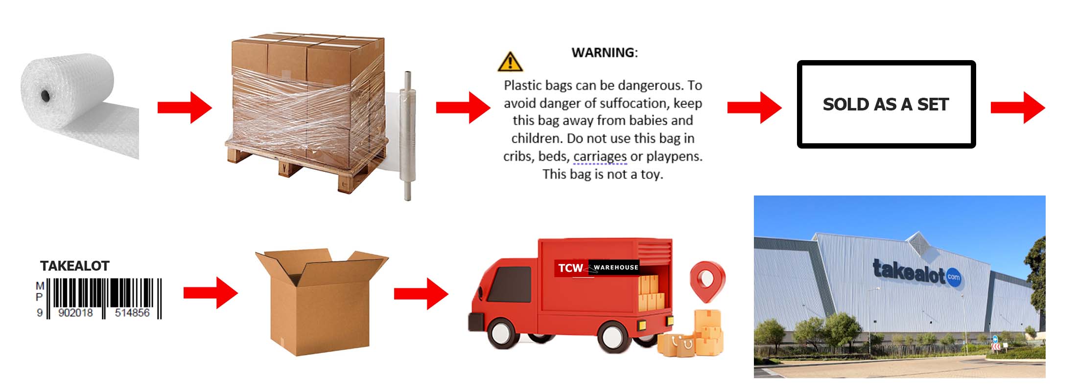 Transport, courier and delivery for TCW services